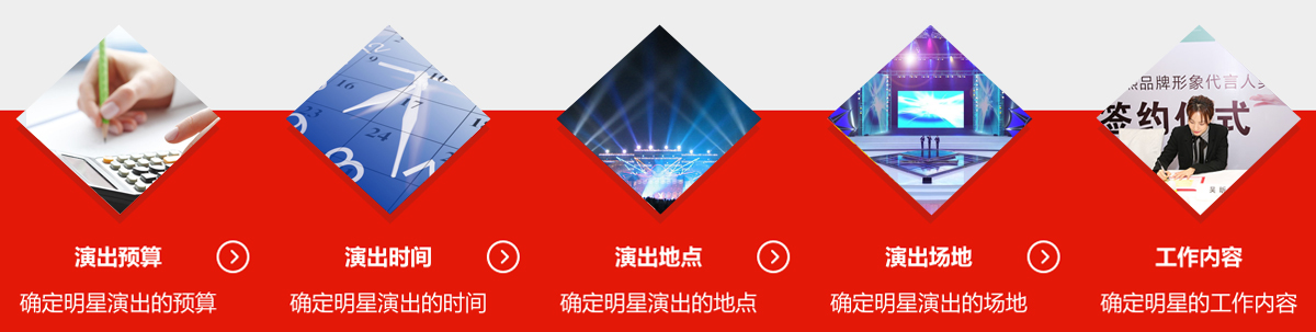 嘉华明星演出合作流程